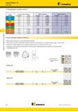 464 Фрезы со сменными пластинами Серия KenFeed 2X Пластины Kennametal Рекомендации по выбору пластин Группа материала Легкие режимы обработки Общего назнач Каталог KENNAMETAL 2014 Инновации Новый металлорежущий инструмент и инструментальная оснастка для станков и станочных комплексов Стр. D26
