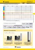465 Kennametal Серия KenFeed 2X Рекомендуемые начальные режимы резания Рекомендуемые начальные скорости резания м/мин Группа материала KCK15 KC520M KCPM20 Каталог KENNAMETAL 2014 Инновации Новый металлорежущий инструмент и инструментальная оснастка для станков и станочных комплексов Стр. D27