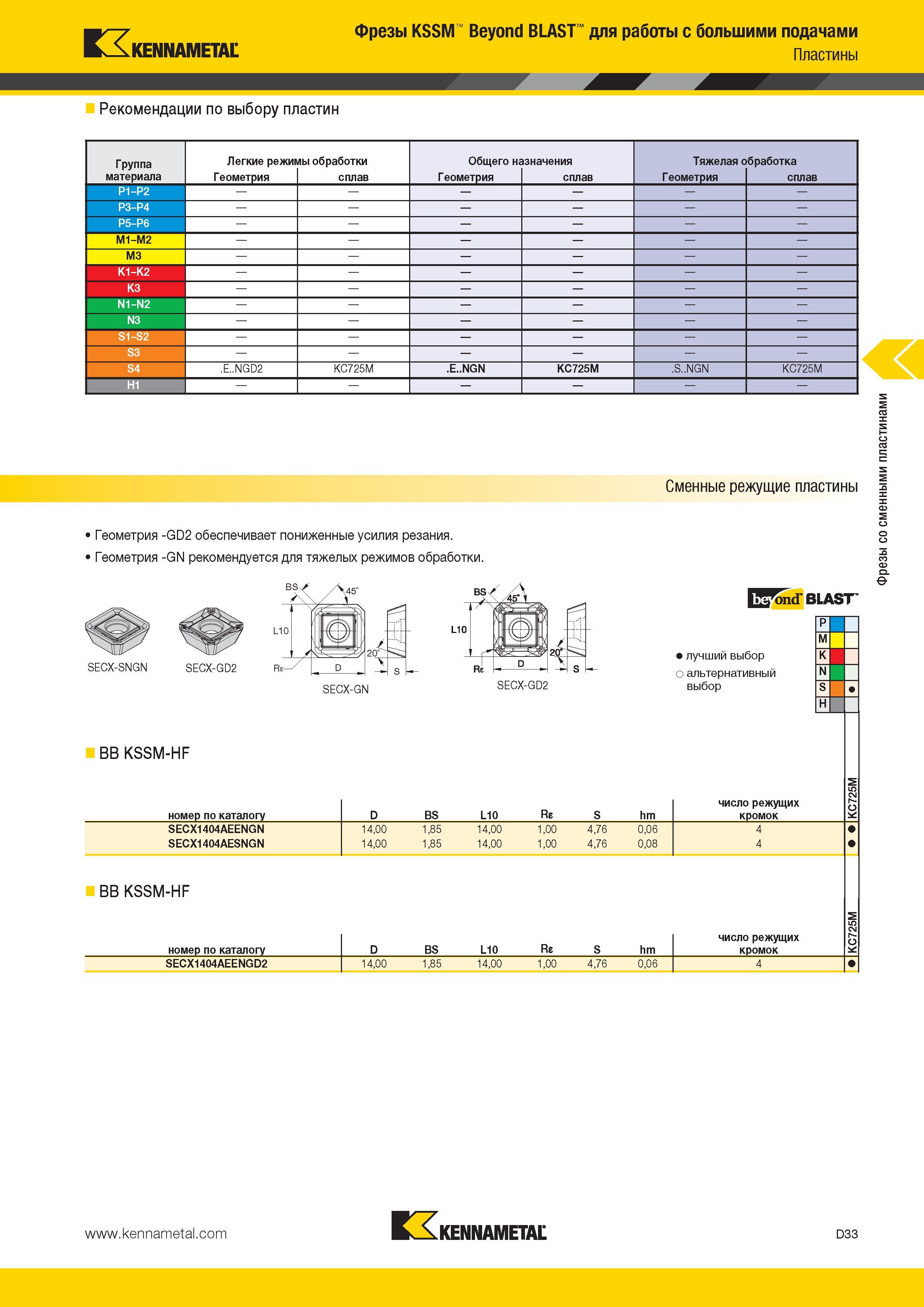 471 Фрезы Kennametal KSSM Beyond BLAST для работы с большими подачами Пластины Рекомендации по выбору пластин Группа материала Легкие режимы обработки Каталог KENNAMETAL 2014 Инновации Новый металлорежущий инструмент и инструментальная оснастка для станков и станочных комплексов Стр. D33