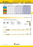 471 Фрезы Kennametal KSSM Beyond BLAST для работы с большими подачами Пластины Рекомендации по выбору пластин Группа материала Легкие режимы обработки Каталог KENNAMETAL 2014 Инновации Новый металлорежущий инструмент и инструментальная оснастка для станков и станочных комплексов Стр. D33