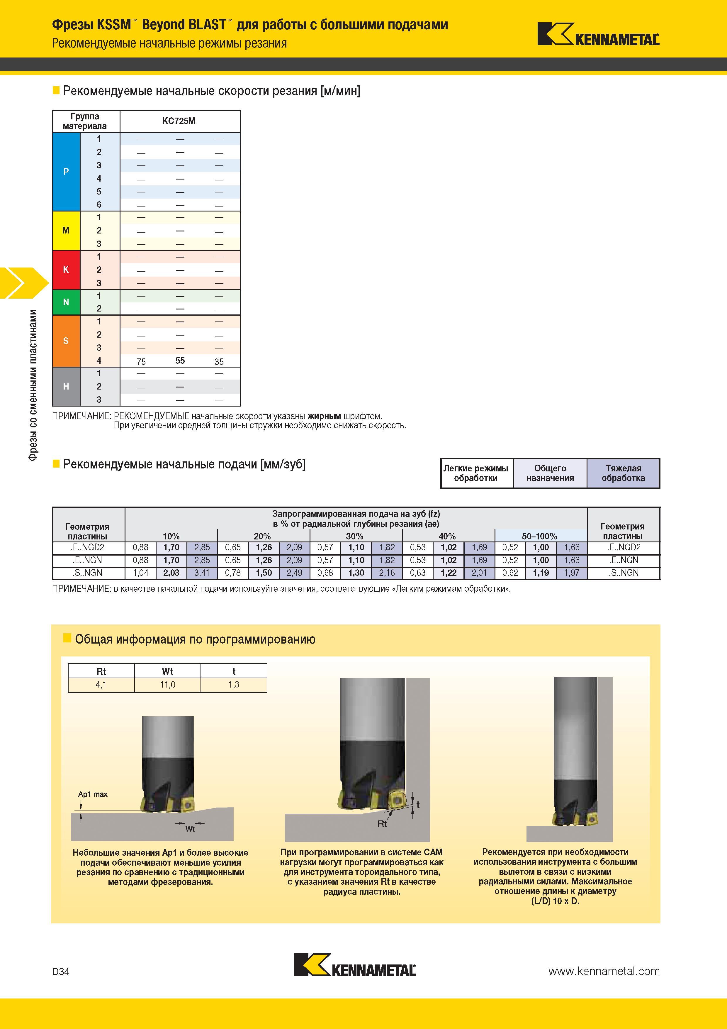 472 Фрезы Kennametal KSSM Beyond BLAST со сменными многогранными пластинами для работы с большими подачами Рекомендуемые начальные режимы резания Каталог KENNAMETAL 2014 Инновации Новый металлорежущий инструмент и инструментальная оснастка для станков и станочных комплексов Стр. D34