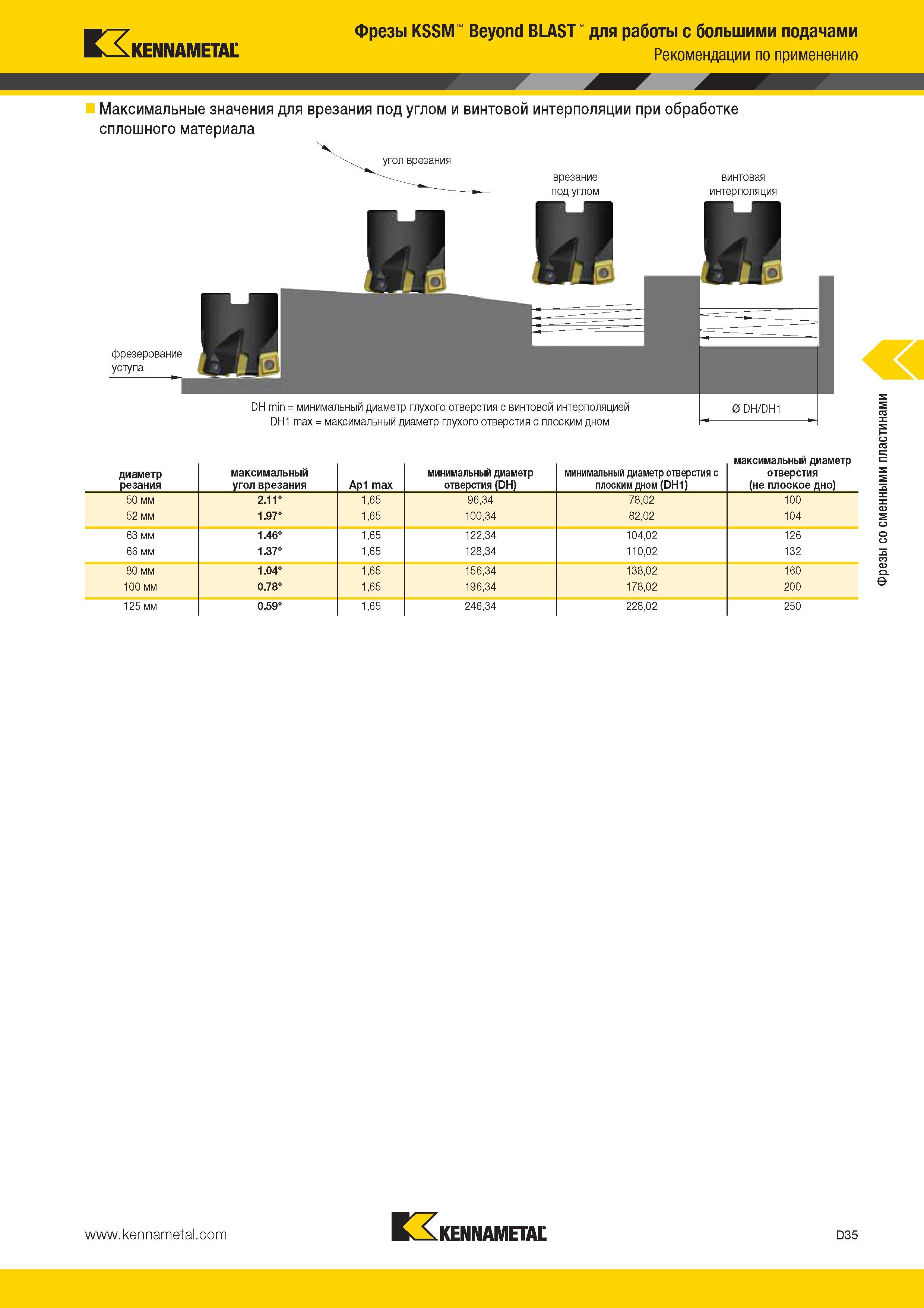 473 Фрезы Kennametal KSSM Beyond BLAST для работы с большими подачами Рекомендации по применению Максимальные значения для врезания под углом Каталог KENNAMETAL 2014 Инновации Новый металлорежущий инструмент и инструментальная оснастка для станков и станочных комплексов Стр. D35