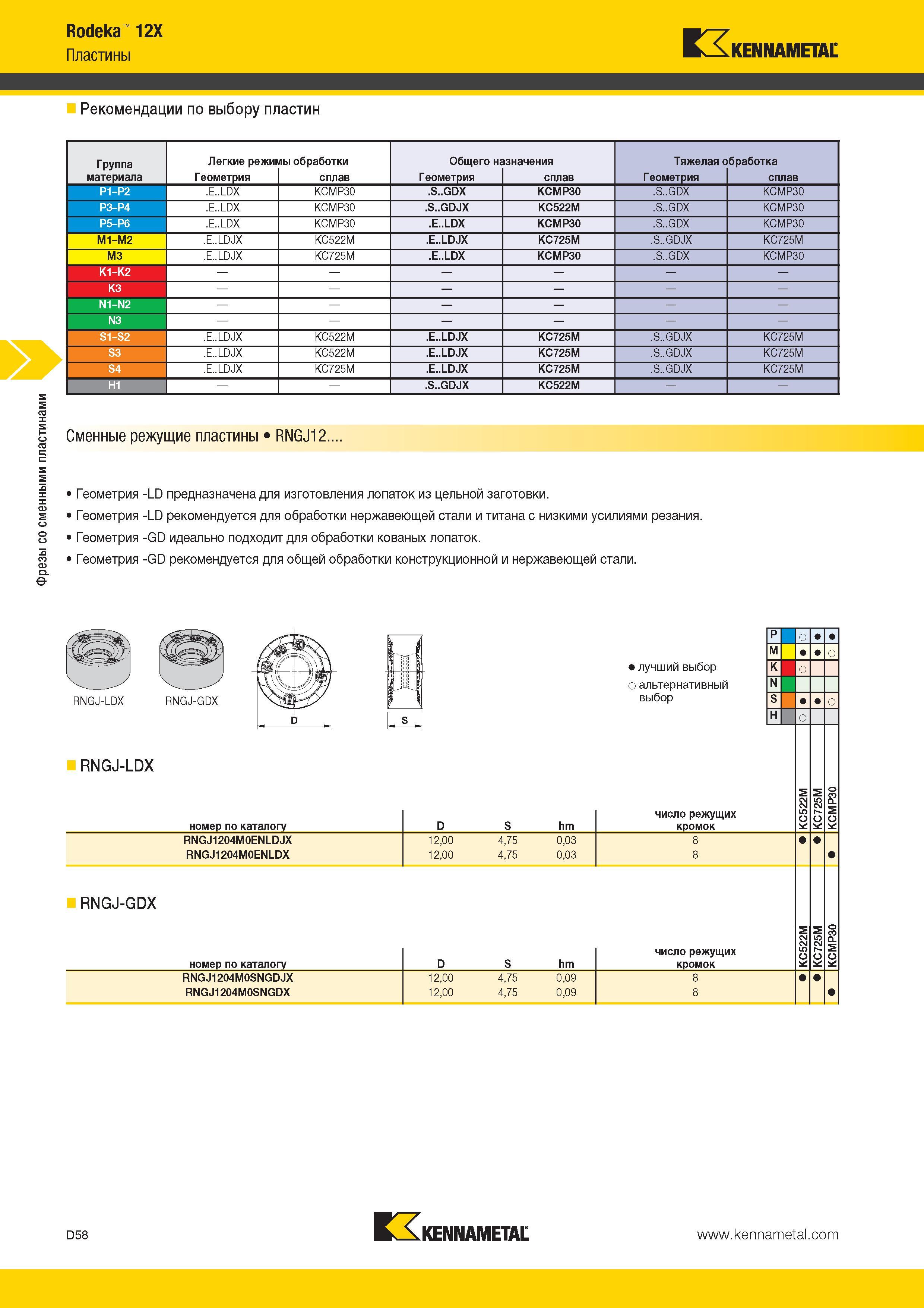 496 Фрезы со сменными пластинами Rodeka 12X Пластины Kennametal Рекомендации по выбору пластин Группа материала Легкие режимы обработки Общего назначения Т Каталог KENNAMETAL 2014 Инновации Новый металлорежущий инструмент и инструментальная оснастка для станков и станочных комплексов Стр. D58