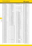 560 Указатель Указатель по номеру заказа Ш 7 ЬА Kennametal Номер заказа Номер по каталогу Стр CPGT060202LF K313 A92 CCGT060204HP KC5410 A87 CCGT09T302HP KC Каталог KENNAMETAL 2014 Инновации Новый металлорежущий инструмент и инструментальная оснастка для станков и станочных комплексов Стр. F4