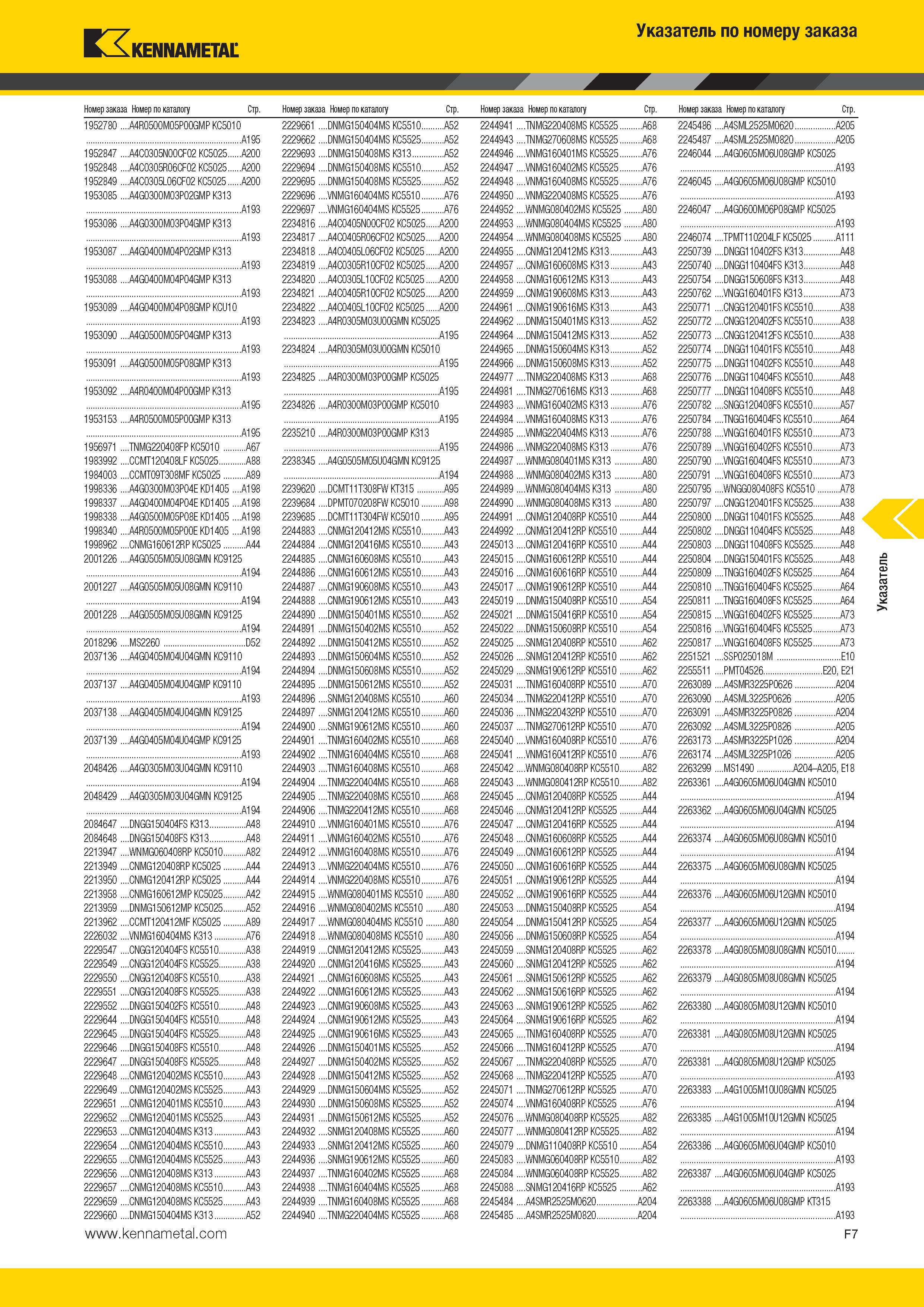 563 Kennametal Указатель по номеру заказа Номер заказа Номер по каталогу Стр Номер заказа Номер по каталогу Стр Номер заказа Номер по каталогу Стр Номер за Каталог KENNAMETAL 2014 Инновации Новый металлорежущий инструмент и инструментальная оснастка для станков и станочных комплексов Стр. F7