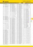 563 Kennametal Указатель по номеру заказа Номер заказа Номер по каталогу Стр Номер заказа Номер по каталогу Стр Номер заказа Номер по каталогу Стр Номер за Каталог KENNAMETAL 2014 Инновации Новый металлорежущий инструмент и инструментальная оснастка для станков и станочных комплексов Стр. F7