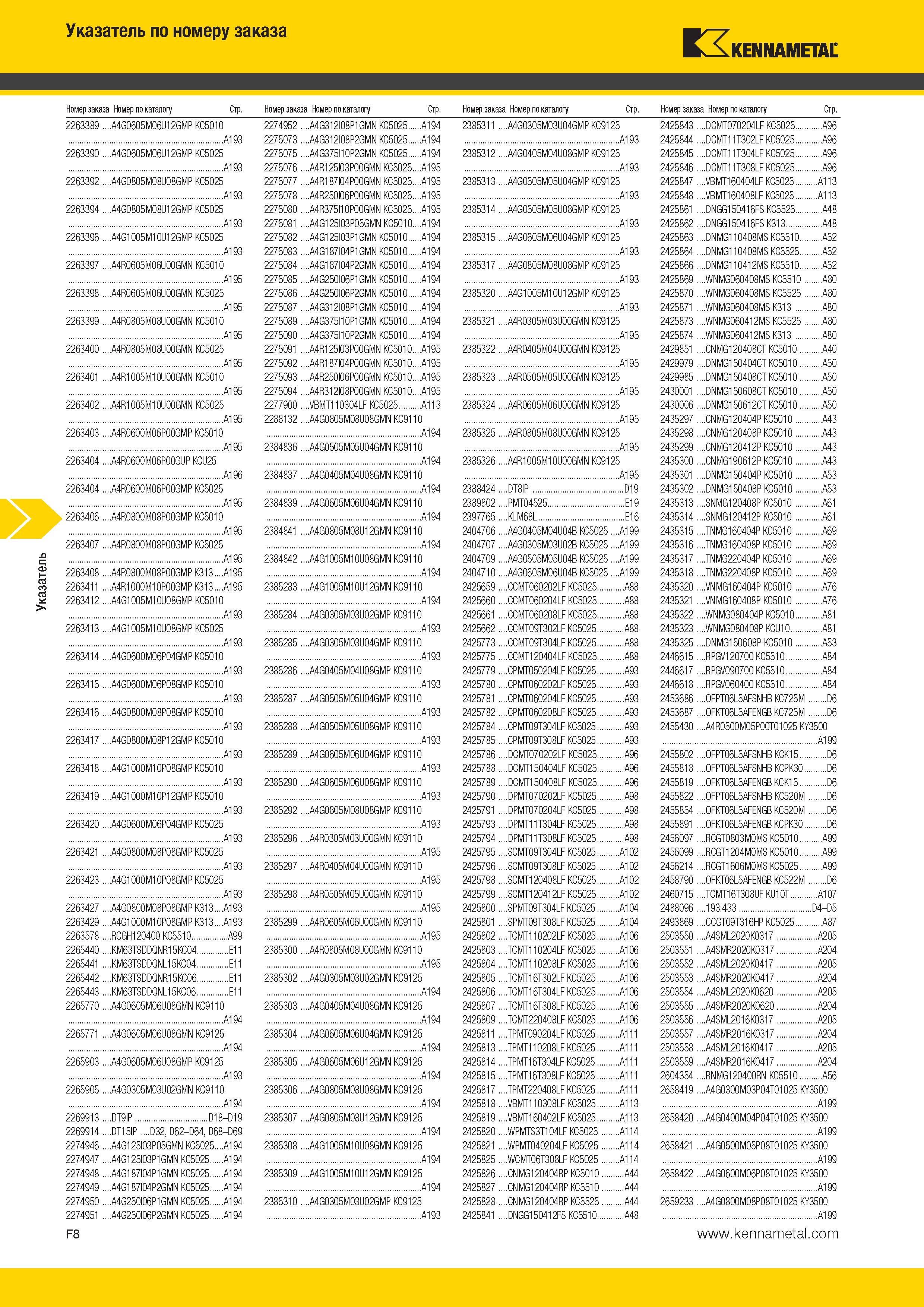 564 Указатель Указатель по номеру заказа Kennametal Номер заказа Номер по каталогу Стр Номер заказа Номер по каталогу Стр Номер заказа Номер по каталогу Ст Каталог KENNAMETAL 2014 Инновации Новый металлорежущий инструмент и инструментальная оснастка для станков и станочных комплексов Стр. F8