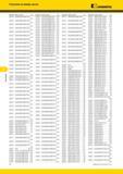 564 Указатель Указатель по номеру заказа Kennametal Номер заказа Номер по каталогу Стр Номер заказа Номер по каталогу Стр Номер заказа Номер по каталогу Ст Каталог KENNAMETAL 2014 Инновации Новый металлорежущий инструмент и инструментальная оснастка для станков и станочных комплексов Стр. F8