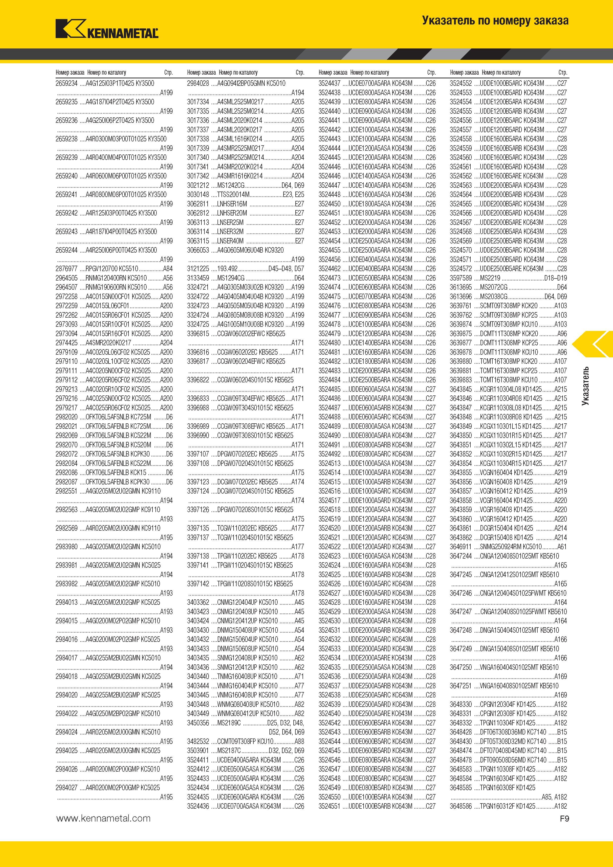 565 Указатель по номеру заказа Kennametal Номер заказа Номер по каталогу Стр Номер заказа Номер по каталогу Стр Номер заказа Номер по каталогу Стр Номер за Каталог KENNAMETAL 2014 Инновации Новый металлорежущий инструмент и инструментальная оснастка для станков и станочных комплексов Стр. F9