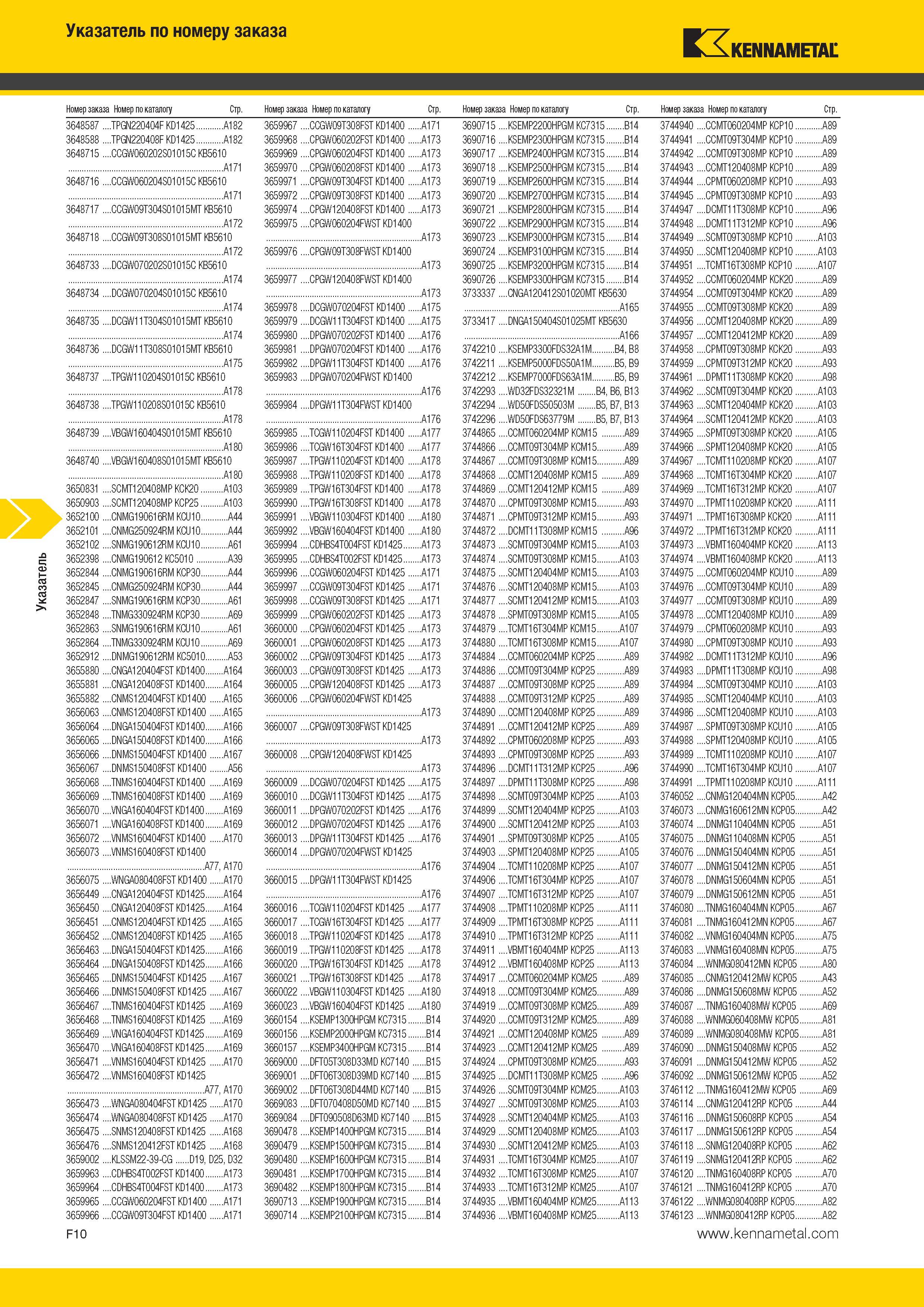 566 Указатель Указатель по номеру заказа Kennametal Номер заказа Номер по каталогу Стр Номер заказа Номер по каталогу Стр Номер заказа Номер по каталогу Ст Каталог KENNAMETAL 2014 Инновации Новый металлорежущий инструмент и инструментальная оснастка для станков и станочных комплексов Стр. F10