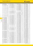 566 Указатель Указатель по номеру заказа Kennametal Номер заказа Номер по каталогу Стр Номер заказа Номер по каталогу Стр Номер заказа Номер по каталогу Ст Каталог KENNAMETAL 2014 Инновации Новый металлорежущий инструмент и инструментальная оснастка для станков и станочных комплексов Стр. F10