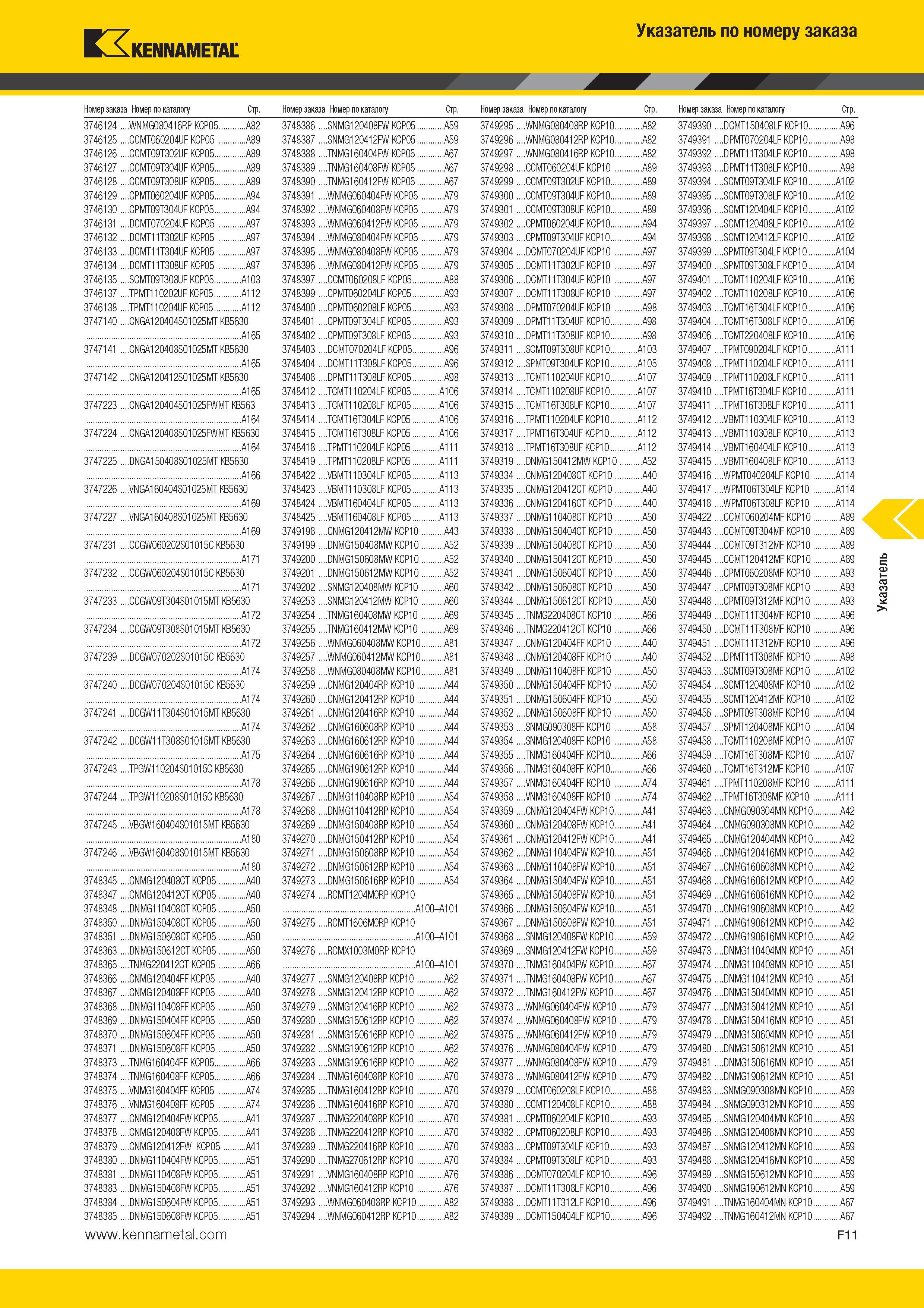 567 Kennametal Указатель по номеру заказа Номер заказа Номер по каталогу Стр Номер заказа Номер по каталогу Стр Номер заказа Номер по каталогу Стр Номер за Каталог KENNAMETAL 2014 Инновации Новый металлорежущий инструмент и инструментальная оснастка для станков и станочных комплексов Стр. F11