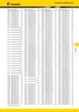 567 Kennametal Указатель по номеру заказа Номер заказа Номер по каталогу Стр Номер заказа Номер по каталогу Стр Номер заказа Номер по каталогу Стр Номер за Каталог KENNAMETAL 2014 Инновации Новый металлорежущий инструмент и инструментальная оснастка для станков и станочных комплексов Стр. F11