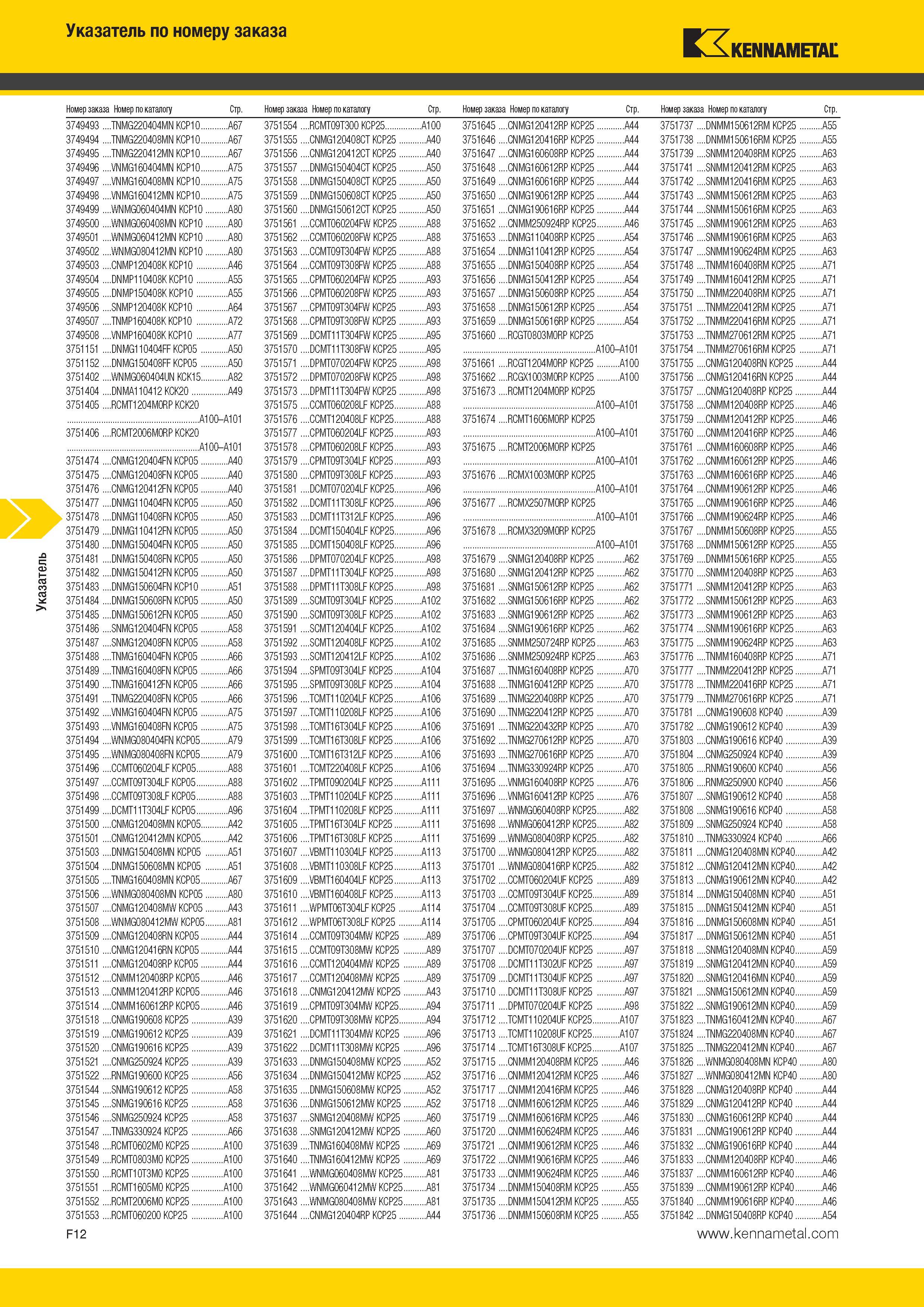 568 Указатель Указатель по номеру заказа Kennametal Номер заказа Номер по каталогу Стр Номер заказа Номер по каталогу Стр Номер заказа Номер по каталогу Ст Каталог KENNAMETAL 2014 Инновации Новый металлорежущий инструмент и инструментальная оснастка для станков и станочных комплексов Стр. F12