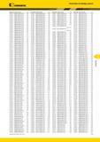 569 Kennametal Указатель по номеру заказа Номер заказа Номер по каталогу Стр Номер заказа Номер по каталогу Стр Номер заказа Номер по каталогу Стр Номер за Каталог KENNAMETAL 2014 Инновации Новый металлорежущий инструмент и инструментальная оснастка для станков и станочных комплексов Стр. F13
