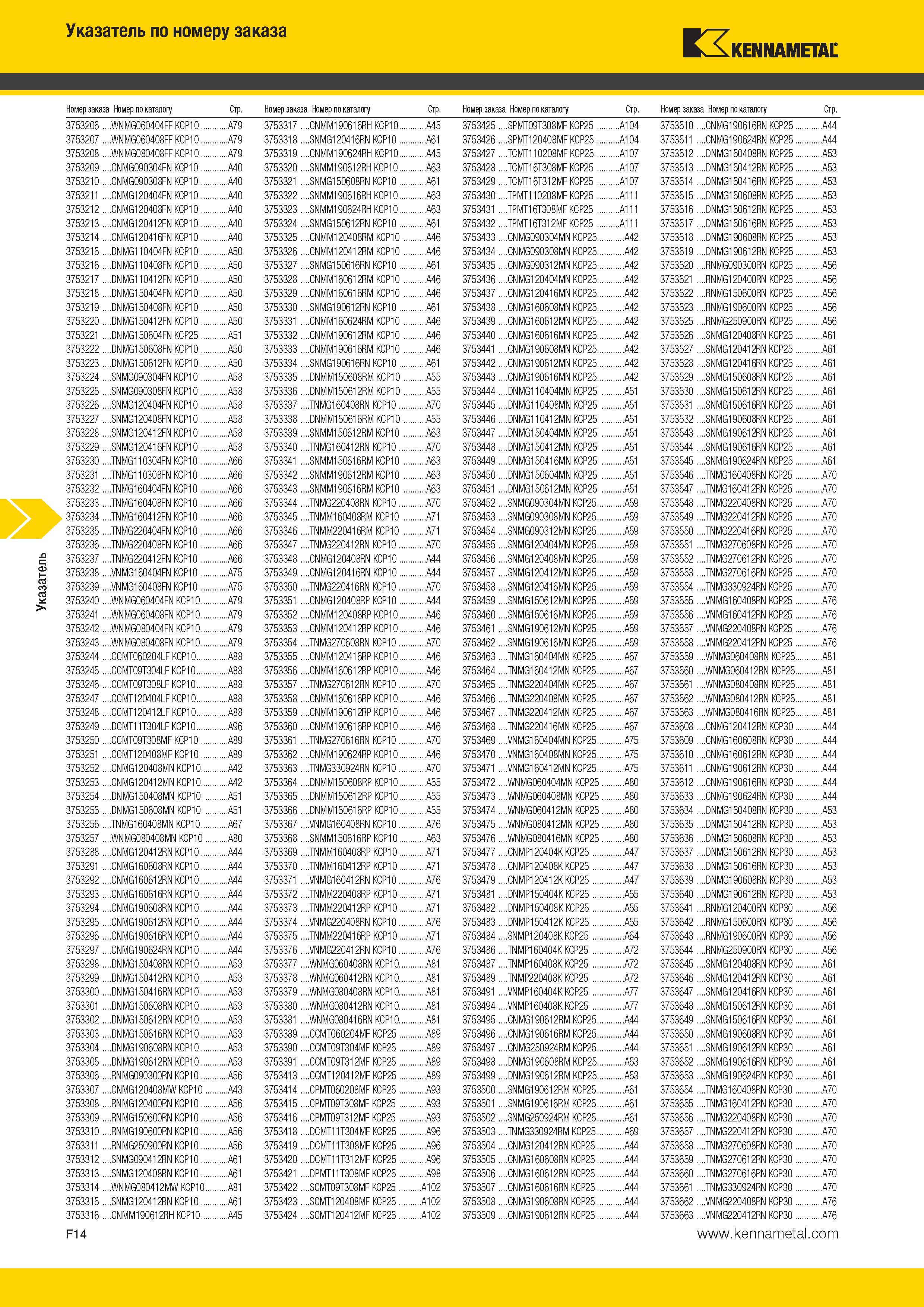 570 Указатель Указатель по номеру заказа EXKennametal Номер заказа Номер по каталогу Стр Номер заказа Номер по каталогу Стр Номер заказа Номер по каталогу Каталог KENNAMETAL 2014 Инновации Новый металлорежущий инструмент и инструментальная оснастка для станков и станочных комплексов Стр. F14