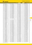 571 Kennametal Указатель по номеру заказа Номер заказа Номер по каталогу Стр Номер заказа Номер по каталогу Стр Номер заказа Номер по каталогу Стр Номер за Каталог KENNAMETAL 2014 Инновации Новый металлорежущий инструмент и инструментальная оснастка для станков и станочных комплексов Стр. F15