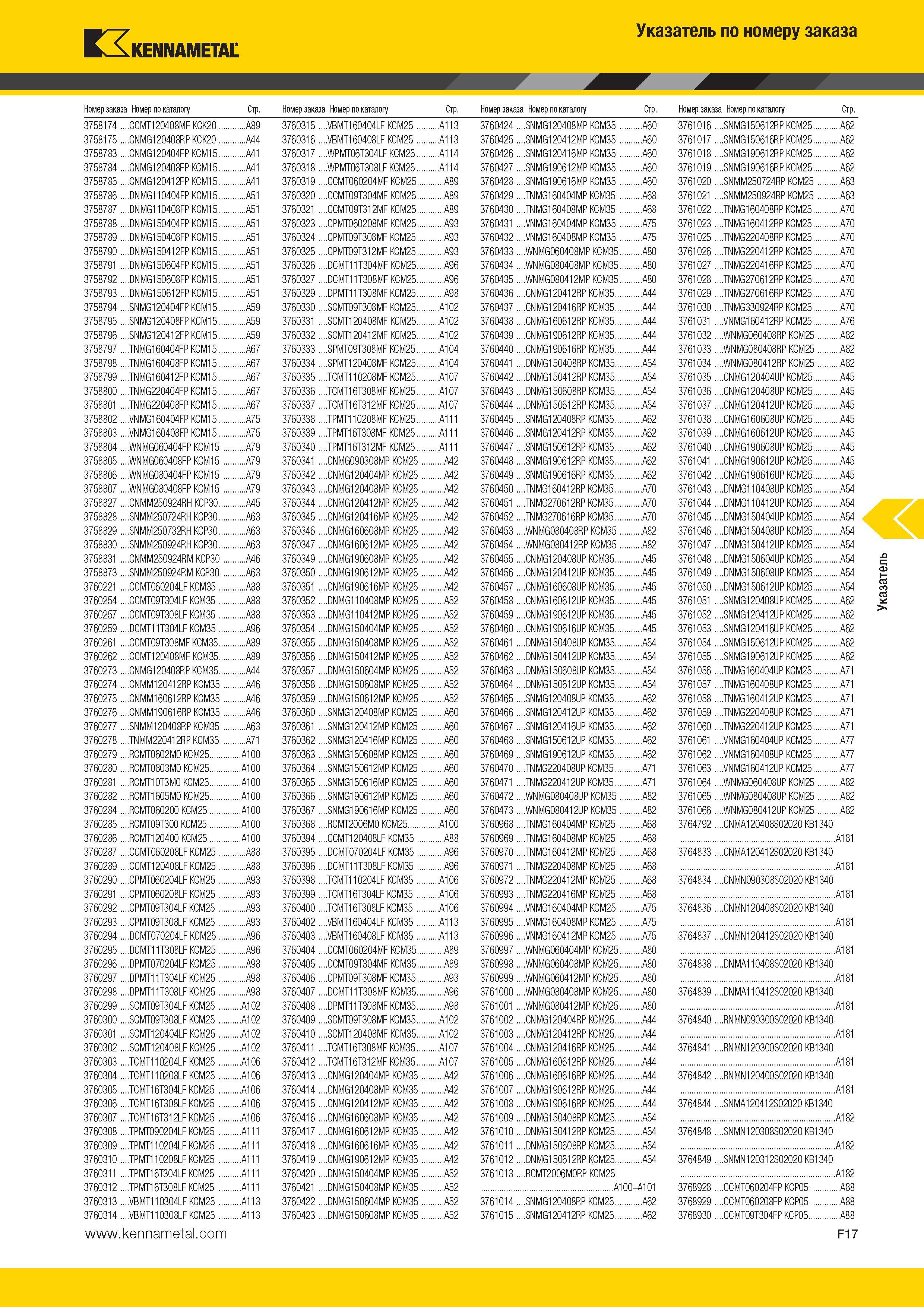 573 Kennametal Номер заказа Номер по каталогу Стр Номер заказа Номер по каталогу Стр Номер заказа Номер по каталогу 3758174 CCMT120408MF KCK20 A89 3760315 Каталог KENNAMETAL 2014 Инновации Новый металлорежущий инструмент и инструментальная оснастка для станков и станочных комплексов Стр. F17