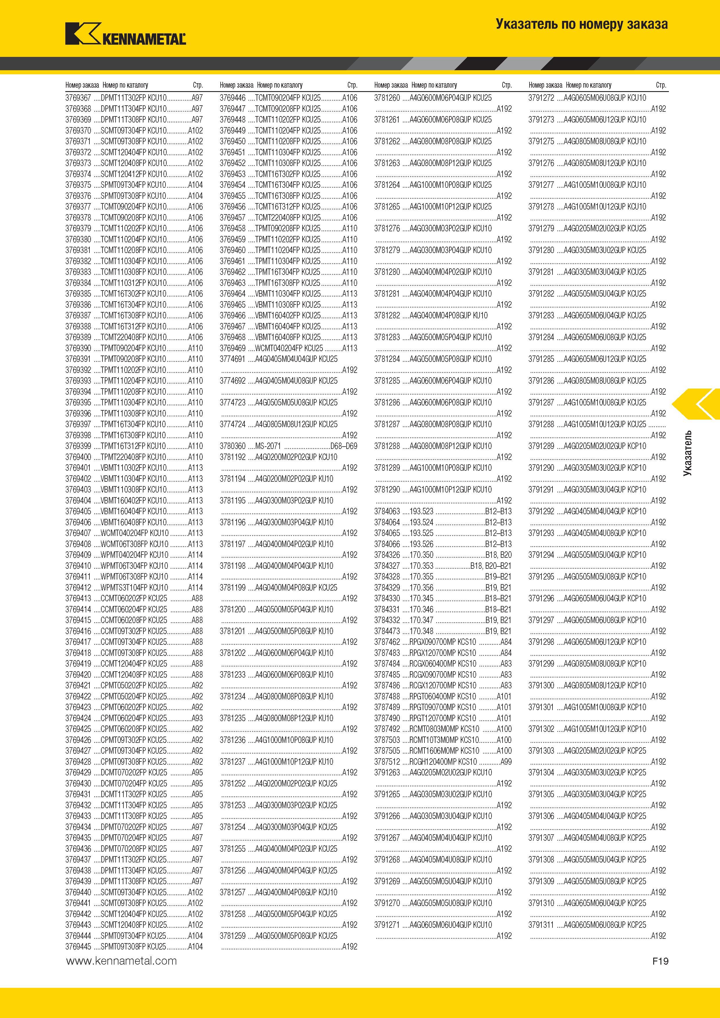 575 Указатель по номеру заказа Kennametal V Номер заказа Номер по каталогу Стр Номер заказа Номер по каталогу Стр Номер заказа Номер по каталогу Стр Номер Каталог KENNAMETAL 2014 Инновации Новый металлорежущий инструмент и инструментальная оснастка для станков и станочных комплексов Стр. F19