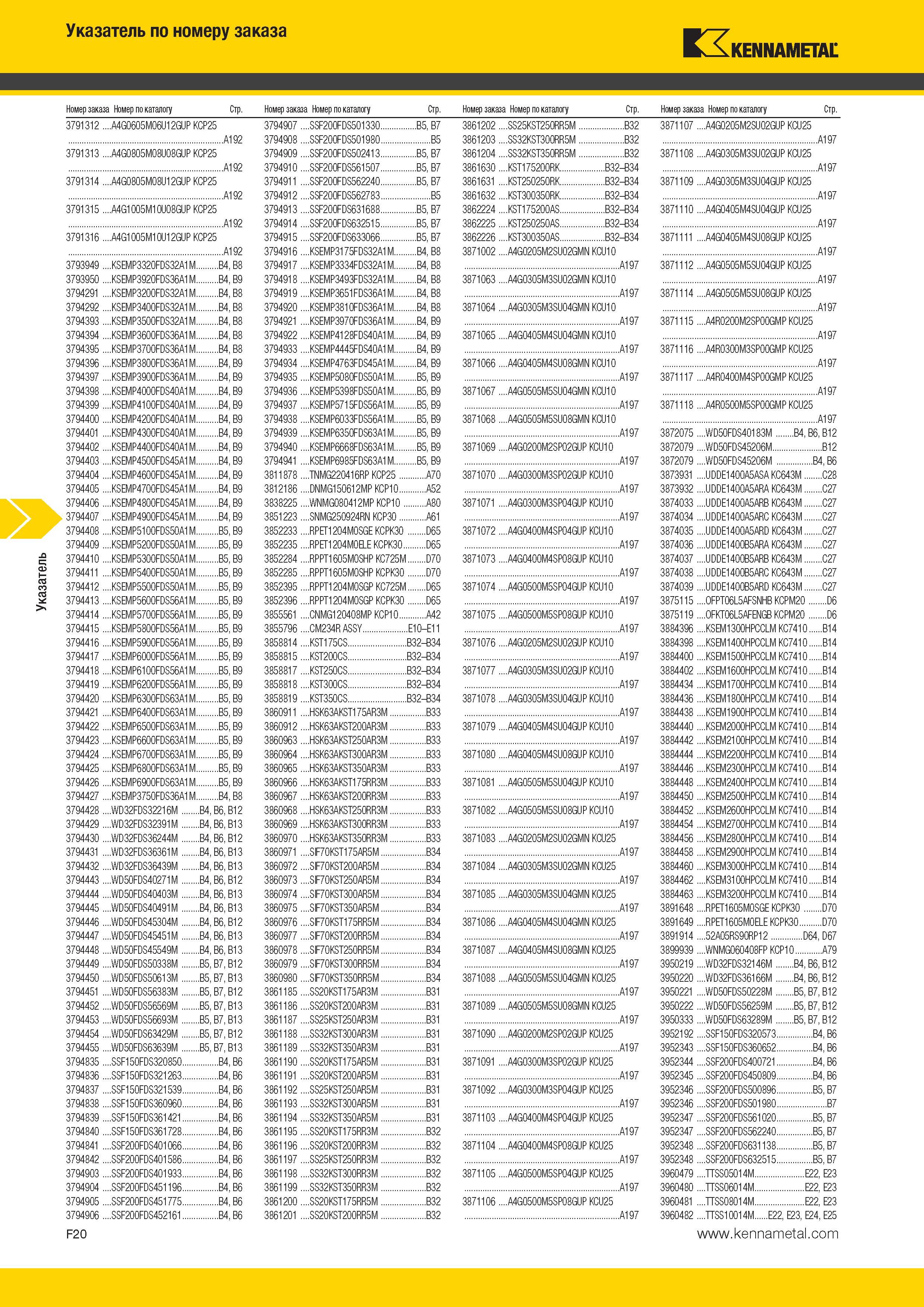 576 Указатель Указатель по номеру заказа Kennametal Номер заказа Номер по каталогу Стр Номер заказа Номер по каталогу Стр Номер заказа Номер по каталогу Ст Каталог KENNAMETAL 2014 Инновации Новый металлорежущий инструмент и инструментальная оснастка для станков и станочных комплексов Стр. F20