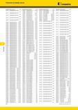 576 Указатель Указатель по номеру заказа Kennametal Номер заказа Номер по каталогу Стр Номер заказа Номер по каталогу Стр Номер заказа Номер по каталогу Ст Каталог KENNAMETAL 2014 Инновации Новый металлорежущий инструмент и инструментальная оснастка для станков и станочных комплексов Стр. F20