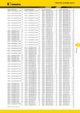 579 Указатель по номеру заказа Kennametal V Номер заказа Номер по каталогу Стр Номер заказа Номер по каталогу Стр Номер заказа Номер по каталогу Стр Номер Каталог KENNAMETAL 2014 Инновации Новый металлорежущий инструмент и инструментальная оснастка для станков и станочных комплексов Стр. F23