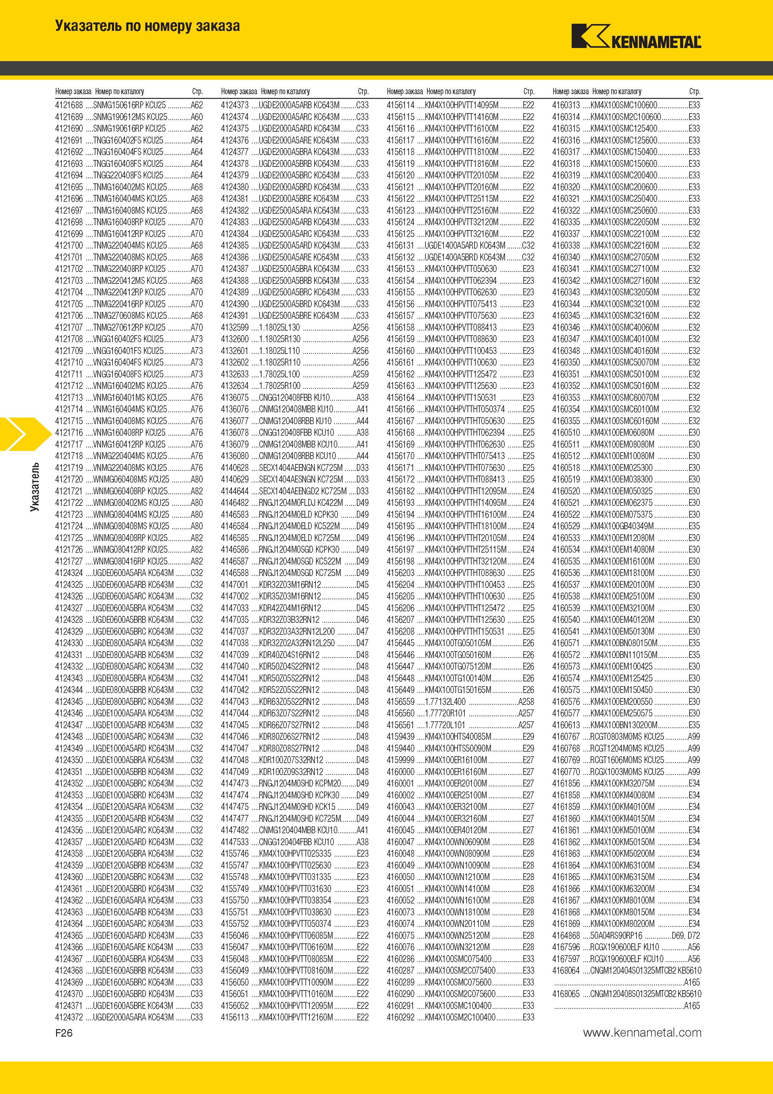 582 Указатель Указатель по номеру заказа EXKennametal Номер заказа Номер по каталогу Стр Номер заказа Номер по каталогу Стр Номер заказа Номер по каталогу Каталог KENNAMETAL 2014 Инновации Новый металлорежущий инструмент и инструментальная оснастка для станков и станочных комплексов Стр. F26