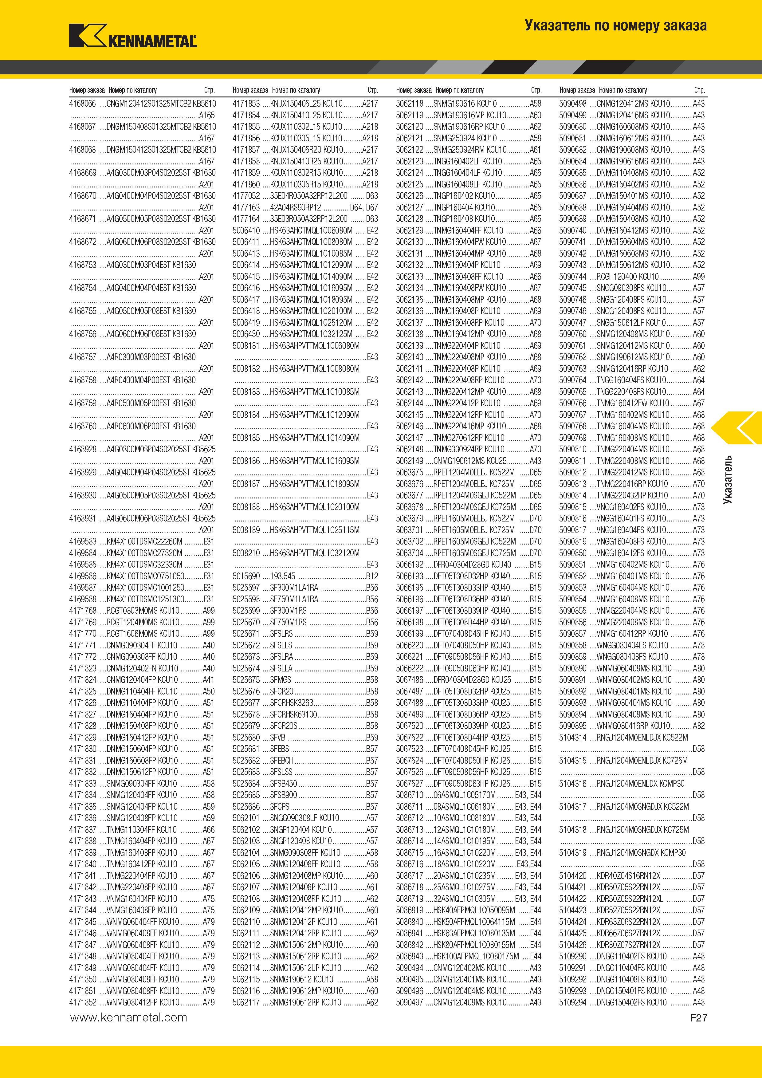 583 Kennametal Указатель по номеру заказа Номер заказа Номер по каталогу Стр Номер заказа Номер по каталогу Стр Номер заказа Номер по каталогу Стр Номер за Каталог KENNAMETAL 2014 Инновации Новый металлорежущий инструмент и инструментальная оснастка для станков и станочных комплексов Стр. F27