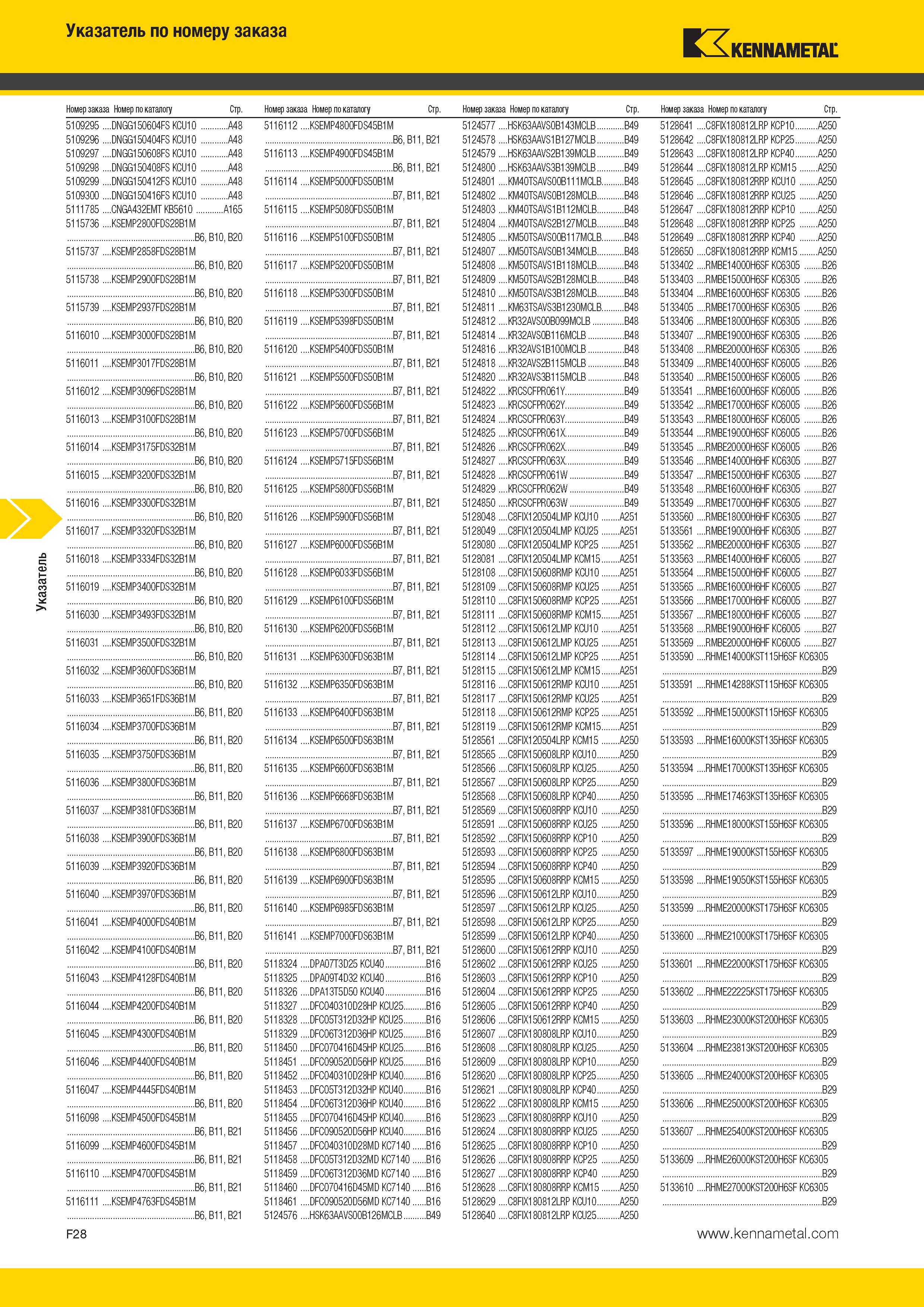 584 Указатель Указатель по номеру заказа Kennametal Номер заказа Номер по каталогу Стр Номер заказа Номер по каталогу Стр Номер заказа Номер по каталогу Ст Каталог KENNAMETAL 2014 Инновации Новый металлорежущий инструмент и инструментальная оснастка для станков и станочных комплексов Стр. F28