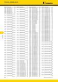 584 Указатель Указатель по номеру заказа Kennametal Номер заказа Номер по каталогу Стр Номер заказа Номер по каталогу Стр Номер заказа Номер по каталогу Ст Каталог KENNAMETAL 2014 Инновации Новый металлорежущий инструмент и инструментальная оснастка для станков и станочных комплексов Стр. F28