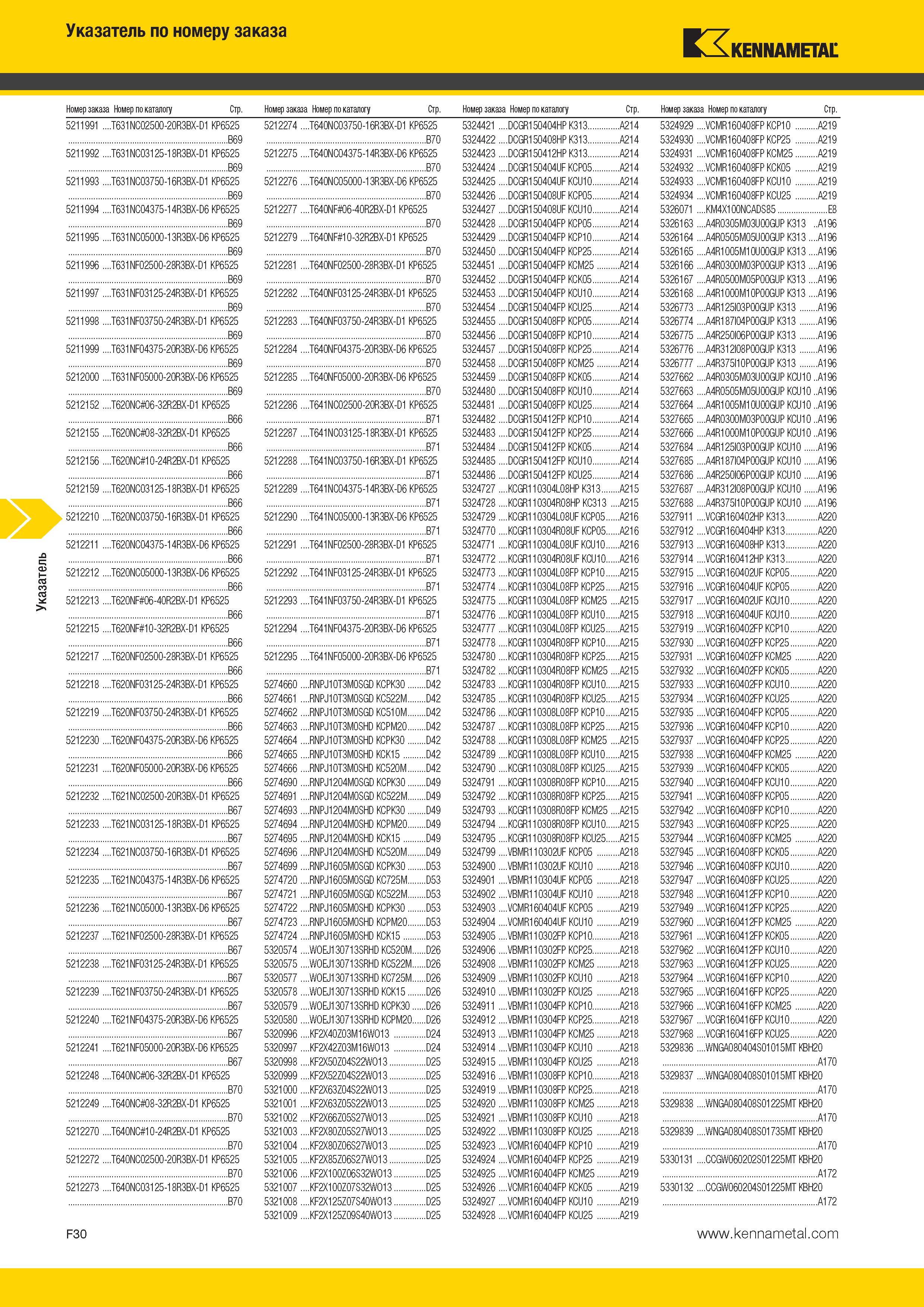 586 Указатель Указатель по номеру заказа Kennametal Номер заказа Номер по каталогу Стр Номер заказа Номер по каталогу Стр Номер заказа Номер по каталогу Ст Каталог KENNAMETAL 2014 Инновации Новый металлорежущий инструмент и инструментальная оснастка для станков и станочных комплексов Стр. F30