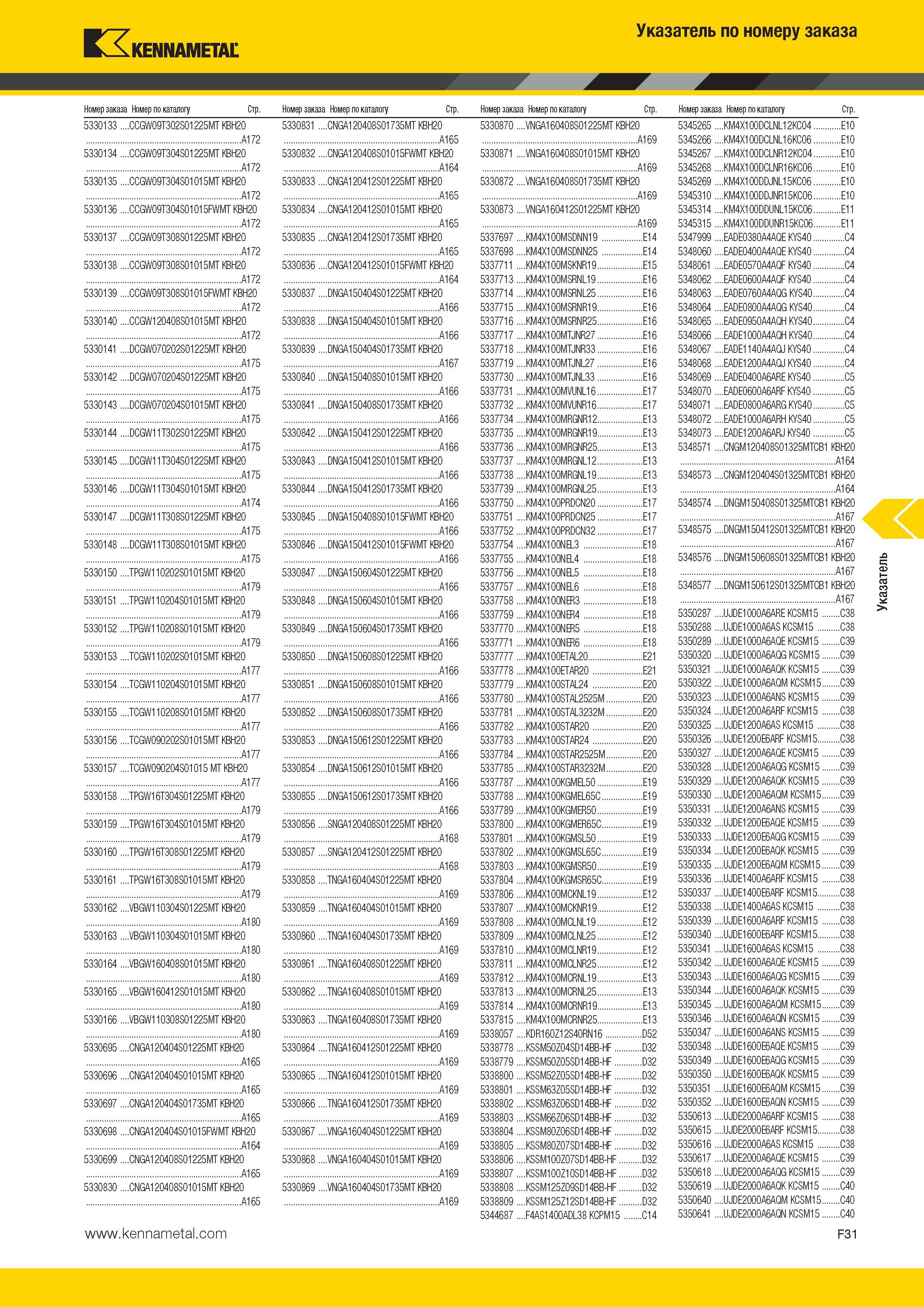 587 Kennametal Указатель по номеру заказа Номер заказа Номер по каталогу Стр Номер заказа Номер по каталогу Стр Номер заказа Номер по каталогу Стр Номер за Каталог KENNAMETAL 2014 Инновации Новый металлорежущий инструмент и инструментальная оснастка для станков и станочных комплексов Стр. F31