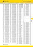 587 Kennametal Указатель по номеру заказа Номер заказа Номер по каталогу Стр Номер заказа Номер по каталогу Стр Номер заказа Номер по каталогу Стр Номер за Каталог KENNAMETAL 2014 Инновации Новый металлорежущий инструмент и инструментальная оснастка для станков и станочных комплексов Стр. F31