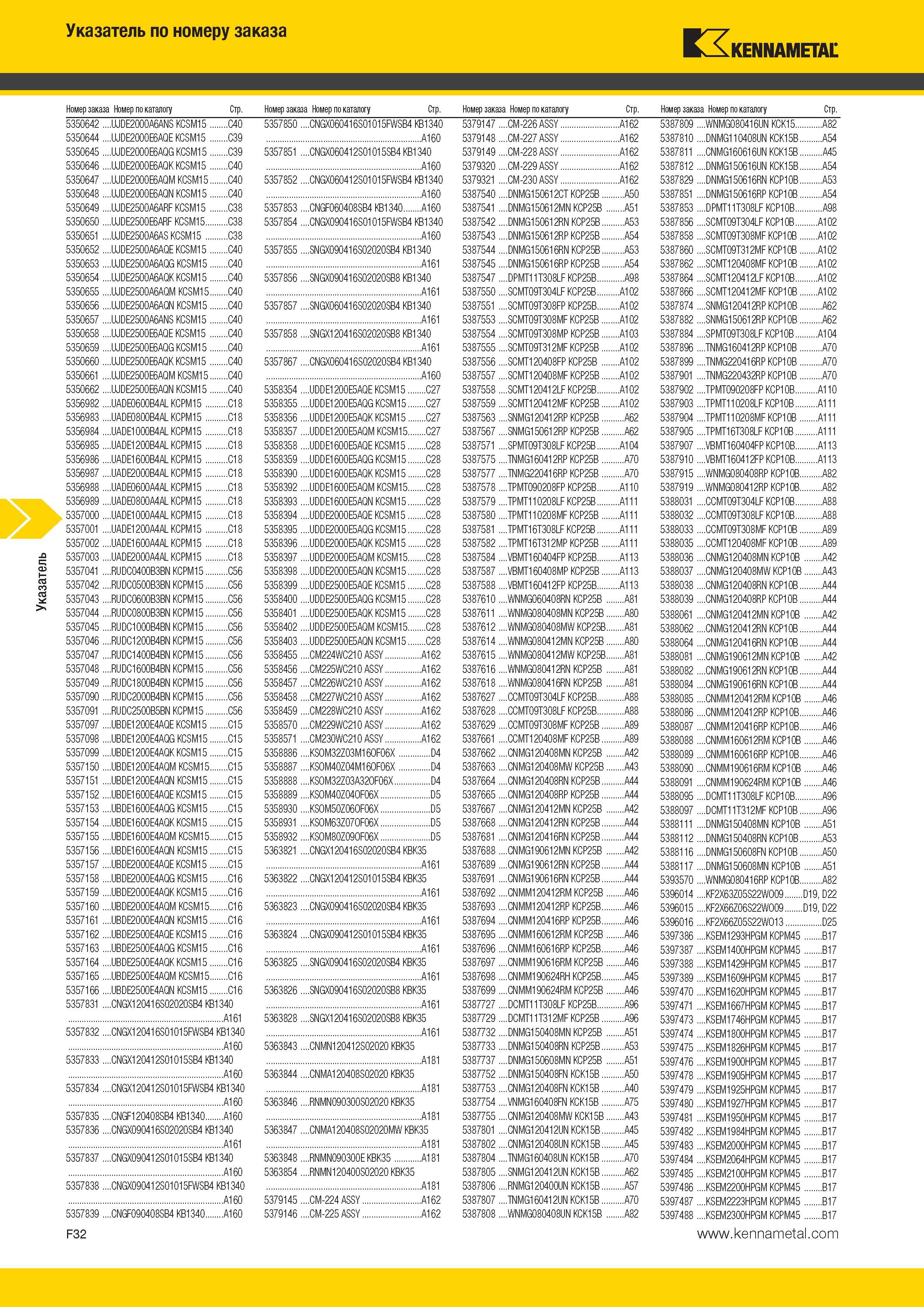 588 Указатель Указатель по номеру заказа EXKennametal Номер заказа Номер по каталогу Стр Номер заказа Номер по каталогу Стр Номер заказа Номер по каталогу Каталог KENNAMETAL 2014 Инновации Новый металлорежущий инструмент и инструментальная оснастка для станков и станочных комплексов Стр. F32