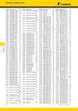 588 Указатель Указатель по номеру заказа EXKennametal Номер заказа Номер по каталогу Стр Номер заказа Номер по каталогу Стр Номер заказа Номер по каталогу Каталог KENNAMETAL 2014 Инновации Новый металлорежущий инструмент и инструментальная оснастка для станков и станочных комплексов Стр. F32