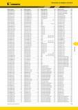 595 -7 Указатель по номеру в каталоге Kennametal V Номер по каталогу Стр Номер по каталогу Стр Номер по каталогу Стр Номер по каталогу Стр CCMT09T308MW KCK Каталог KENNAMETAL 2014 Инновации Новый металлорежущий инструмент и инструментальная оснастка для станков и станочных комплексов Стр. F39