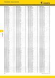 602 Указатель Указатель по номеру в каталоге EXKennametal Номер по каталогу Стр Номер по каталогу Стр Номер по каталогу Стр Номер по каталогу Стр DNMG11040 Каталог KENNAMETAL 2014 Инновации Новый металлорежущий инструмент и инструментальная оснастка для станков и станочных комплексов Стр. F46