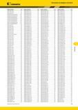 611 Kennametal Указатель по номеру в каталоге Номер по каталогу Стр Номер по каталогу SNGP120404 KCU10 A57 SNGP120408 KC5010 A57 SNGP120408 KCU10 A57 SNGX0 Каталог KENNAMETAL 2014 Инновации Новый металлорежущий инструмент и инструментальная оснастка для станков и станочных комплексов Стр. F55