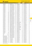 613 Указатель по номеру в каталоге Kennametal Номер по каталогу Стр Номер по каталогу Стр Номер по каталогу Стр Номер по каталогу Стр SS20KST200RR3M B32 T6 Каталог KENNAMETAL 2014 Инновации Новый металлорежущий инструмент и инструментальная оснастка для станков и станочных комплексов Стр. F57