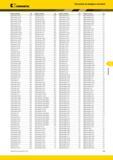 619 Kennametal Указатель по номеру в каталоге Номер по каталогу Стр VBMT160408LF KCP10 A113 VBMT160408LF KCP10B A113 VBMT160408LF KCP25 A113 VBMT160408LF K Каталог KENNAMETAL 2014 Инновации Новый металлорежущий инструмент и инструментальная оснастка для станков и станочных комплексов Стр. F63