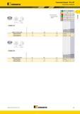 13 Токарные твердосплавные круглые пластины Kennametal RCMX Положительная форма с задним углом величиной 7 градусов Марки тверды сплавов Kennametal KCP10 KCP25 Каталог KENNAMETAL 2015 Инновации Металлорежущий инструмент и инструментальная оснастка для металлообработки Стр. A5