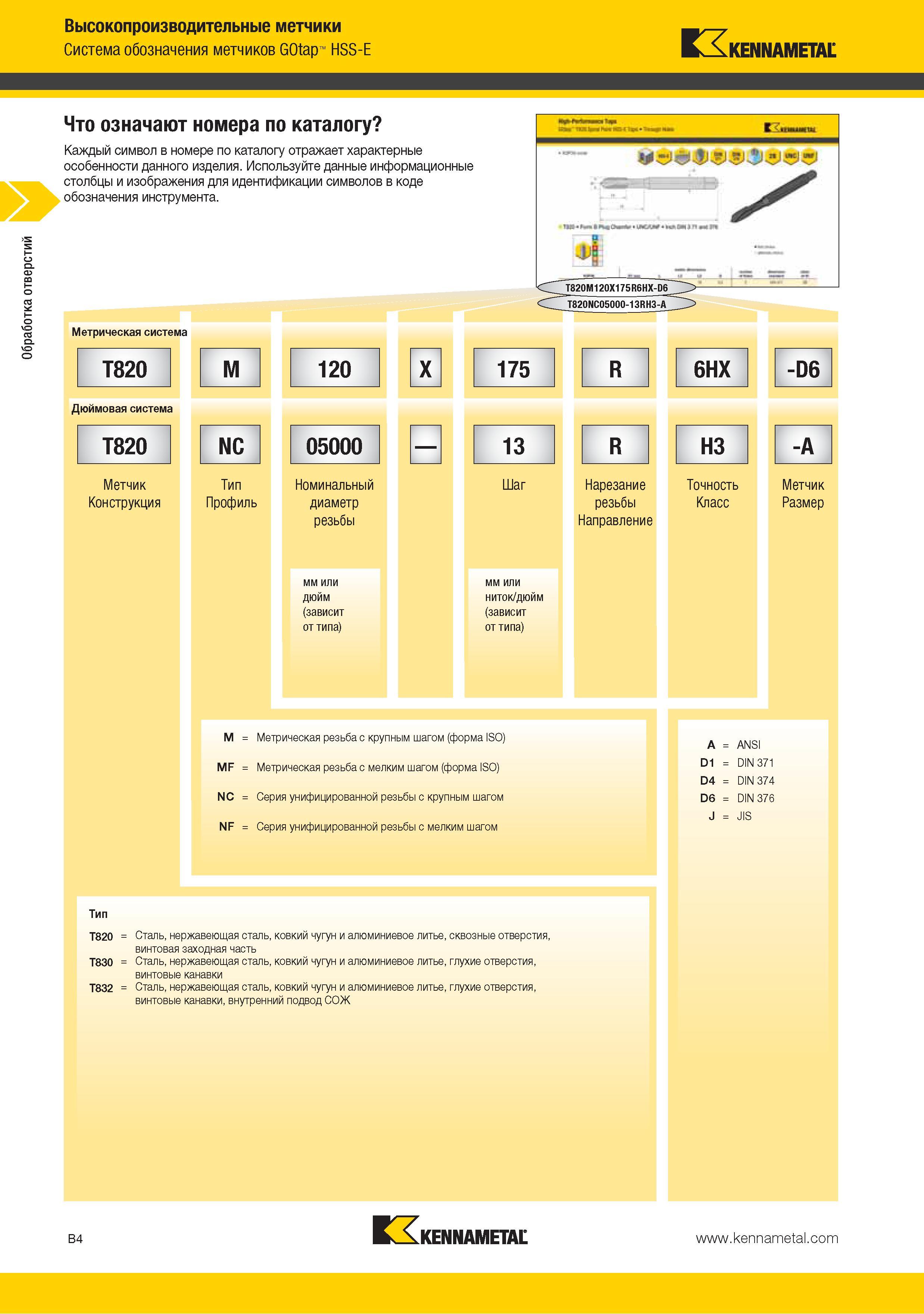 18 Система обозначения метчиков Kennametal GOtap HSS-E Что означают номера по каталогу Каждый символ в номере по каталогу отражает характерные особенности данно Каталог KENNAMETAL 2015 Инновации Металлорежущий инструмент и инструментальная оснастка для металлообработки Стр. B4