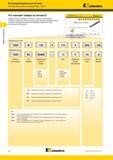 18 Система обозначения метчиков Kennametal GOtap HSS-E Что означают номера по каталогу Каждый символ в номере по каталогу отражает характерные особенности данно Каталог KENNAMETAL 2015 Инновации Металлорежущий инструмент и инструментальная оснастка для металлообработки Стр. B4