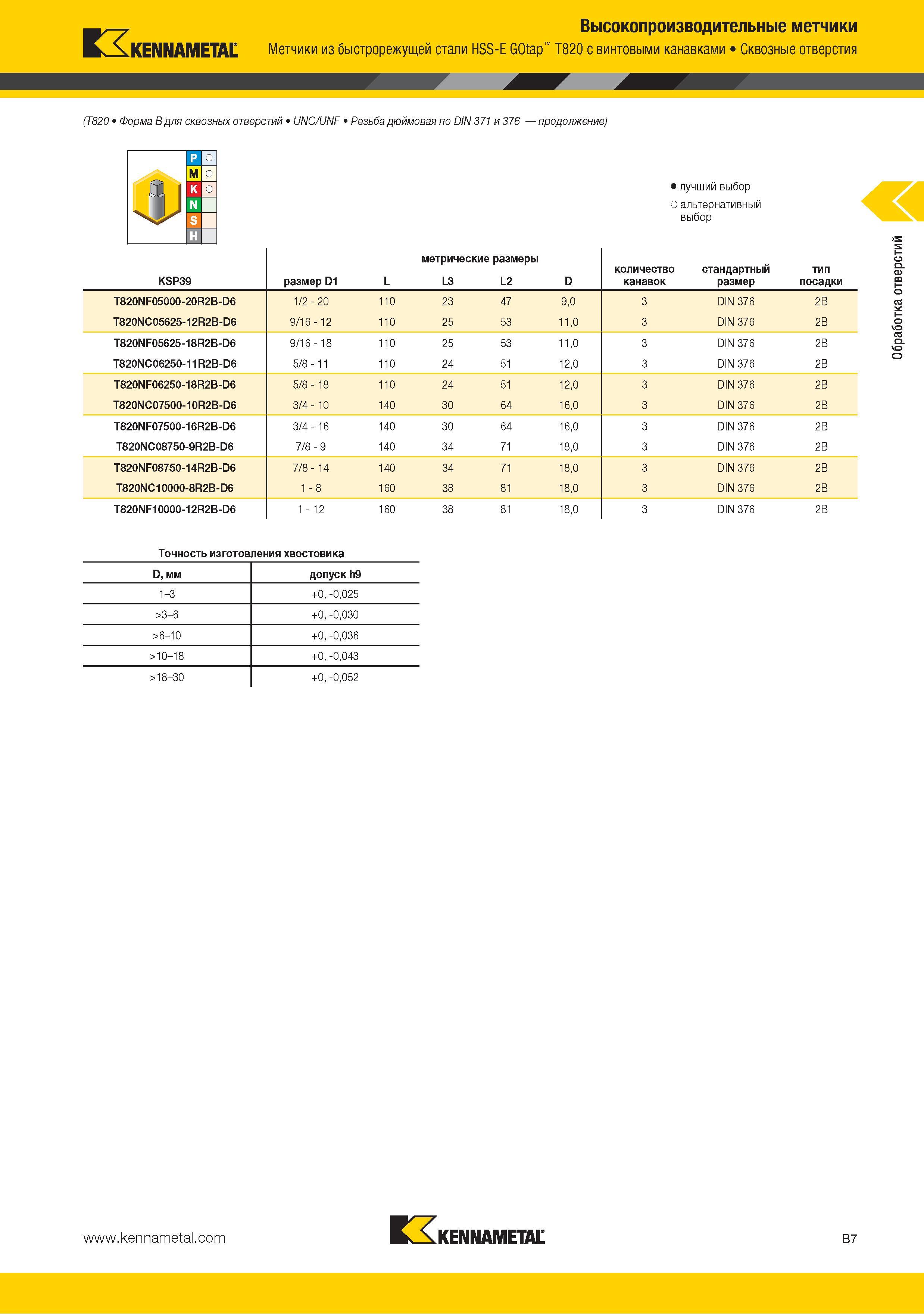 21 Метчики Kennametal из быстрорежущей стали HSS-E GOtap T820 с винтовыми канавками Сквозные отверстия (T820 Форма B для сквозных отверстий UNC UNF Резьба дюймо Каталог KENNAMETAL 2015 Инновации Металлорежущий инструмент и инструментальная оснастка для металлообработки Стр. B7
