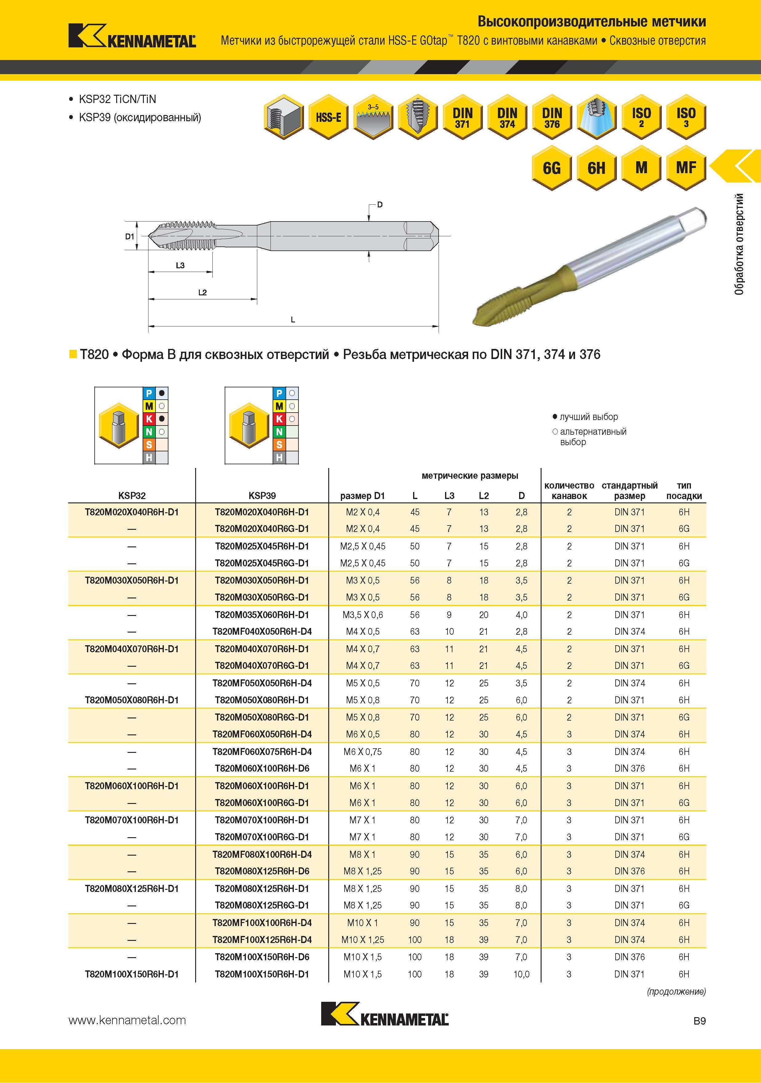 23 Метчики из быстрорежущей стали Kennametal HSS-E GOtap T820 с винтовыми канавками Сквозные отверстия KSP32 TiCN TiN KSP39 (оксидированный) T820 Форма B для ск Каталог KENNAMETAL 2015 Инновации Металлорежущий инструмент и инструментальная оснастка для металлообработки Стр. B9