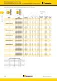 24 Метчики Kennametal из быстрорежущей стали HSS-E GOtap T820 с винтовыми канавками Сквозные отверстия (T820 Форма B для сквозных отверстий Резьба метрическая п Каталог KENNAMETAL 2015 Инновации Металлорежущий инструмент и инструментальная оснастка для металлообработки Стр. B10