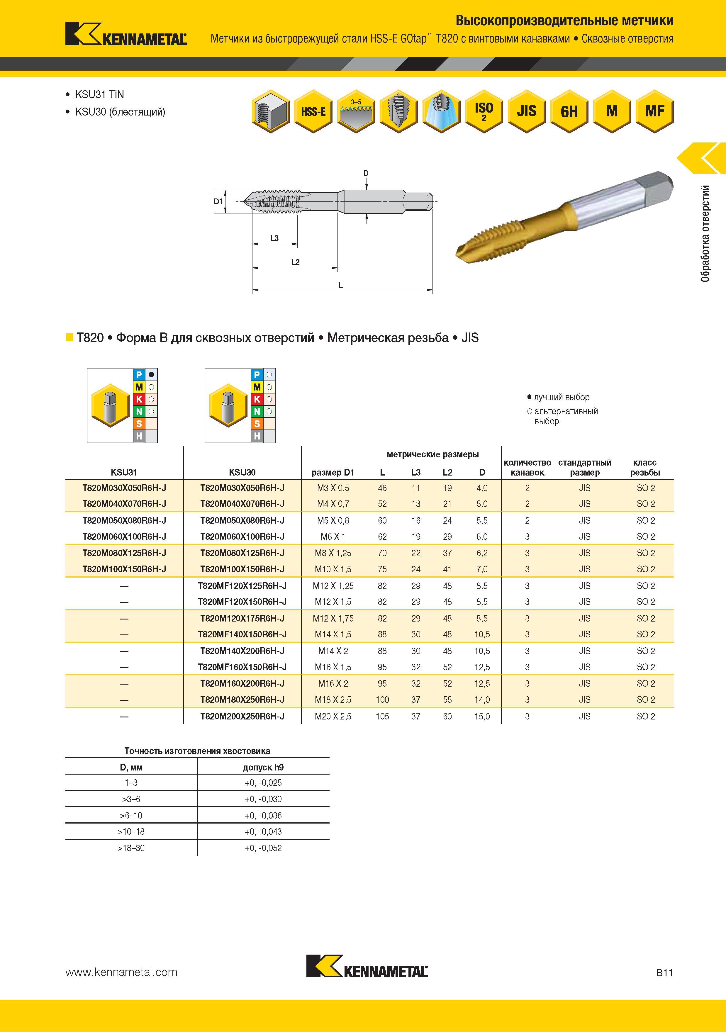 25 Метчики Kennametal из быстрорежущей стали HSS-E GOtap T820 с винтовыми канавками Сквозные отверстия KSU31 TiN KSU30 (блестящий) L3 L2 T820 Форма B для сквозн Каталог KENNAMETAL 2015 Инновации Металлорежущий инструмент и инструментальная оснастка для металлообработки Стр. B11