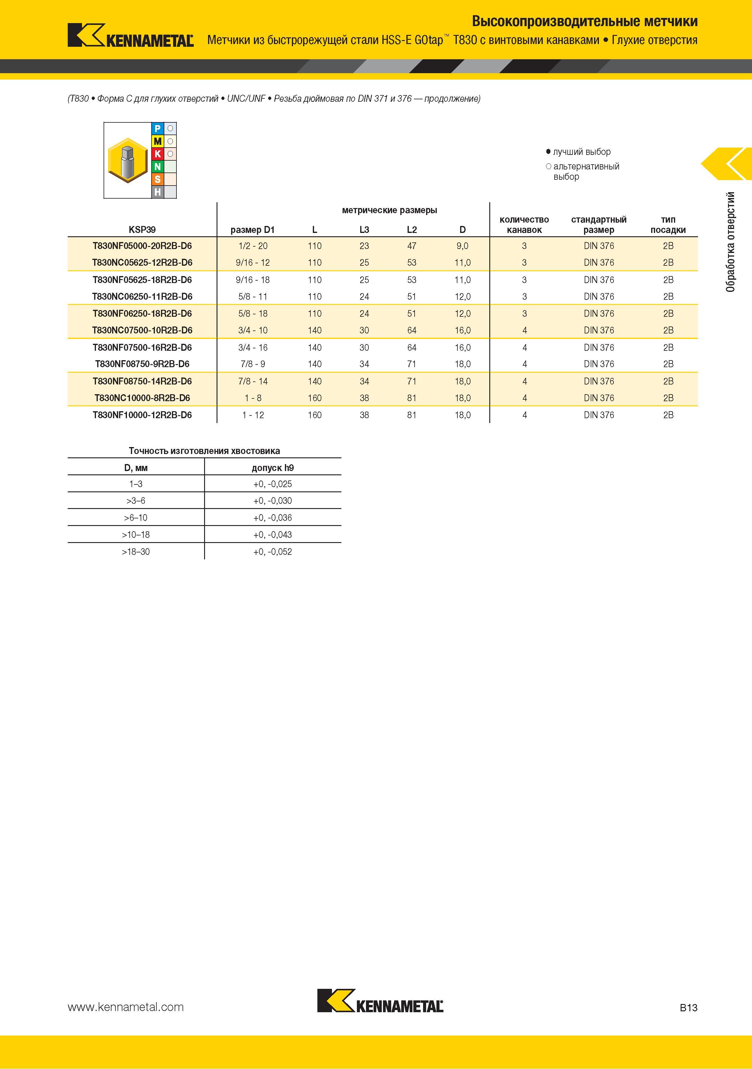 27 Метчики Kennametal из быстрорежущей стали HSS-E GOtap T830 с винтовыми канавками Глухие отверстия (T830 Форма C для глухих отверстий UNC UNF Резьба дюймовая Каталог KENNAMETAL 2015 Инновации Металлорежущий инструмент и инструментальная оснастка для металлообработки Стр. B13