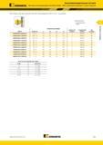 27 Метчики Kennametal из быстрорежущей стали HSS-E GOtap T830 с винтовыми канавками Глухие отверстия (T830 Форма C для глухих отверстий UNC UNF Резьба дюймовая Каталог KENNAMETAL 2015 Инновации Металлорежущий инструмент и инструментальная оснастка для металлообработки Стр. B13