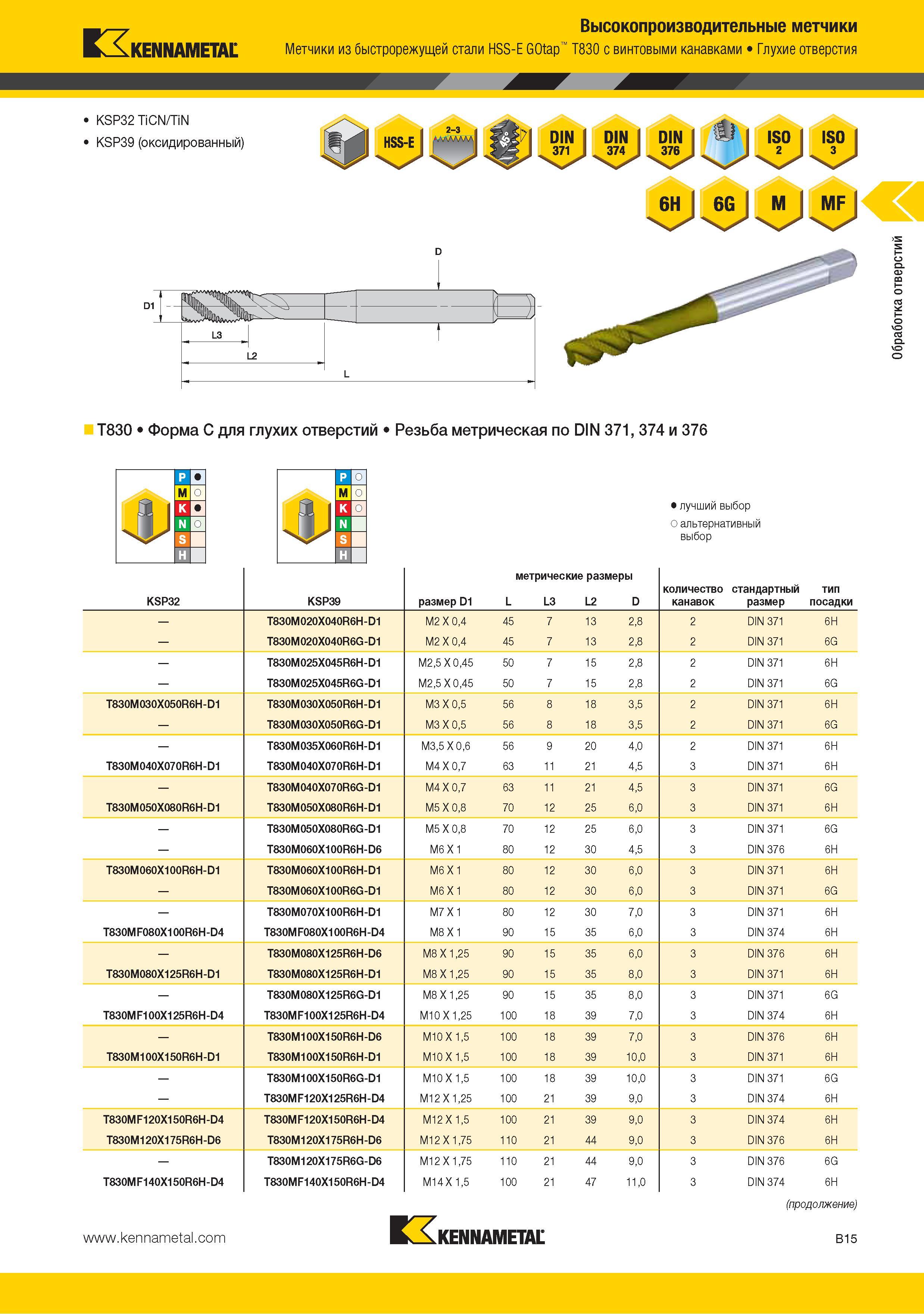 29 Метчики из быстрорежущей стали Kennametal HSS-E GOtap T830 с винтовыми канавками Глухие отверстия KSP32 TiCN TiN KSP39 (оксидированный) T830 Форма C для глух Каталог KENNAMETAL 2015 Инновации Металлорежущий инструмент и инструментальная оснастка для металлообработки Стр. B15